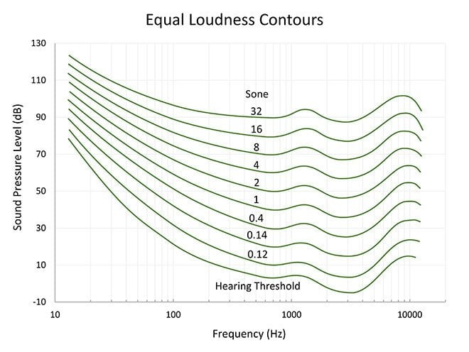 elektrikli bisiklet motorlarinin sesi